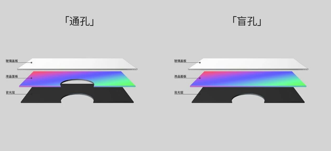 什么是盲埋孔？PCB設計盲埋孔有什么好處呢？